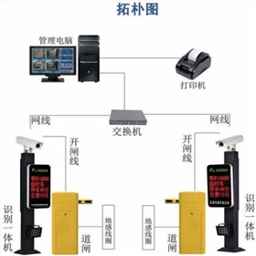 華捷盛車(chē)牌識(shí)別系統(tǒng)拓?fù)鋱D 華捷盛車(chē)牌識(shí)別系統(tǒng)拓?fù)鋱D