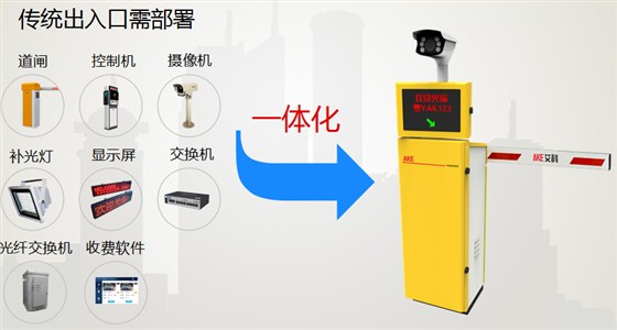 集團(tuán)物業(yè)停車場(chǎng)系統(tǒng)解決方案2