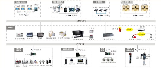智能門禁考勤管理系統(tǒng)