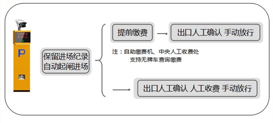 酒店停車場(chǎng)管理系統(tǒng)解決方案