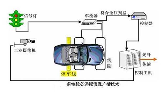【華捷盛】智能車牌識別系統(tǒng)攝像機的安裝需要什么要求？