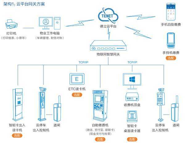【華捷盛】云計算助力智能車牌識別系統(tǒng)實現(xiàn)無人化