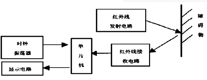 電動伸縮門紅外防撞系統(tǒng)