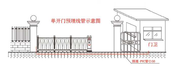 電動(dòng)伸縮門單開門安裝解決方案