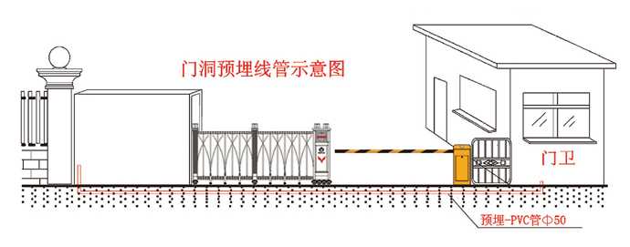 電動(dòng)伸縮門洞安裝解決方案