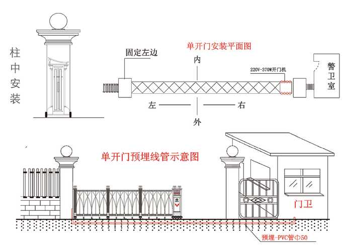 電動(dòng)伸縮門(mén)單開(kāi)門(mén)安裝解決方案