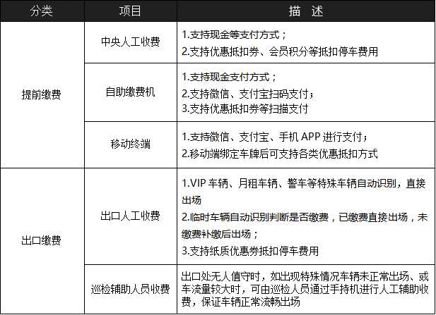 商業(yè)大廈停車場(chǎng)系統(tǒng)解決方案1