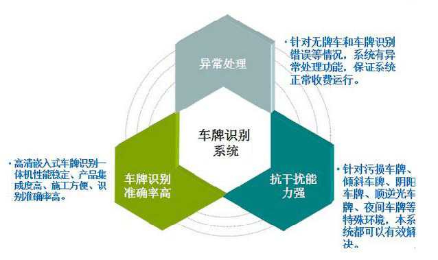 汽車(chē)4S店停車(chē)場(chǎng)管理系統(tǒng)解決方案